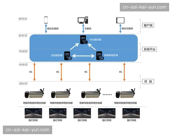 本季度云端控制中枢加速覆盖,驱动场馆端保障逻辑向全链路集约化跨迁